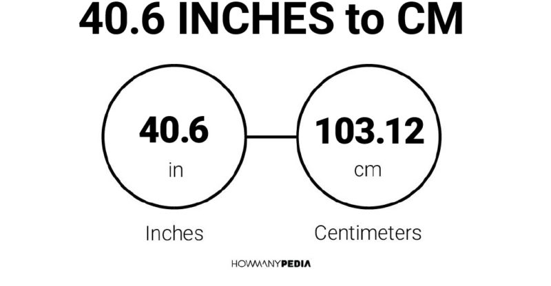 40.6 Inches to CM