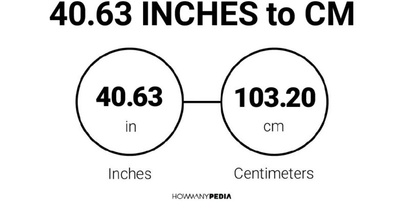 40.63 Inches to CM