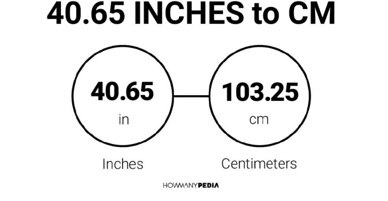 40.65 Inches to CM