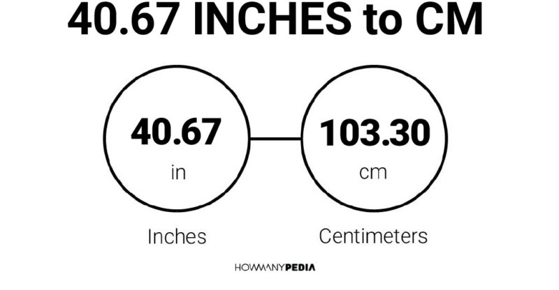 40.67 Inches to CM