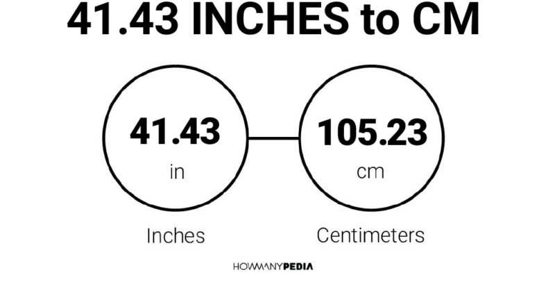 41.43 Inches to CM