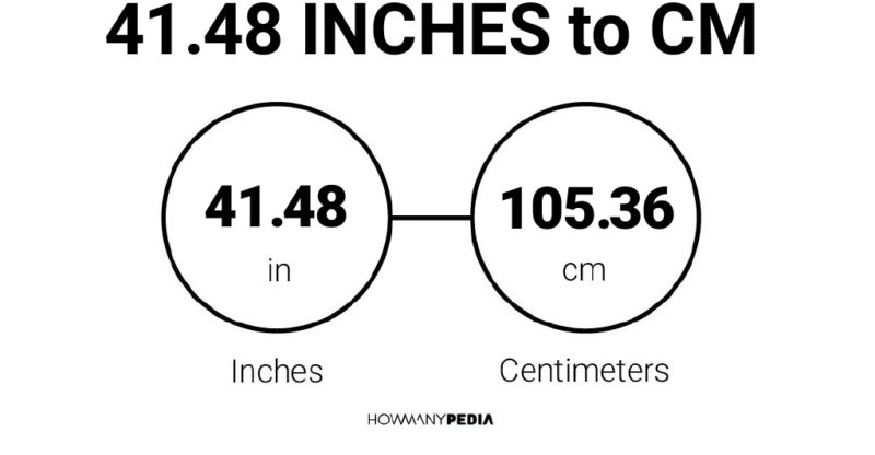 41.48 Inches to CM