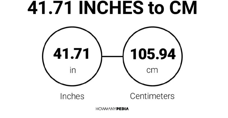 41.71 Inches to CM
