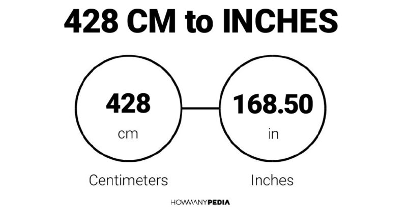 428 CM to Inches