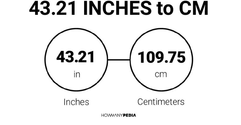 43.21 Inches to CM