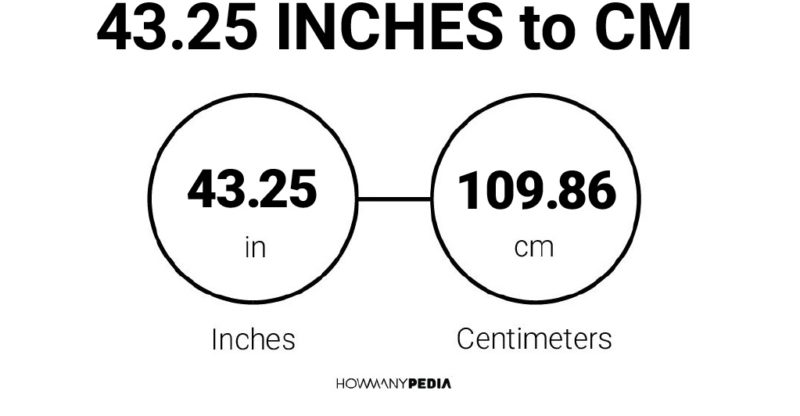 43.25 Inches to CM