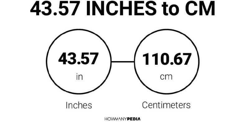 43.57 Inches to CM