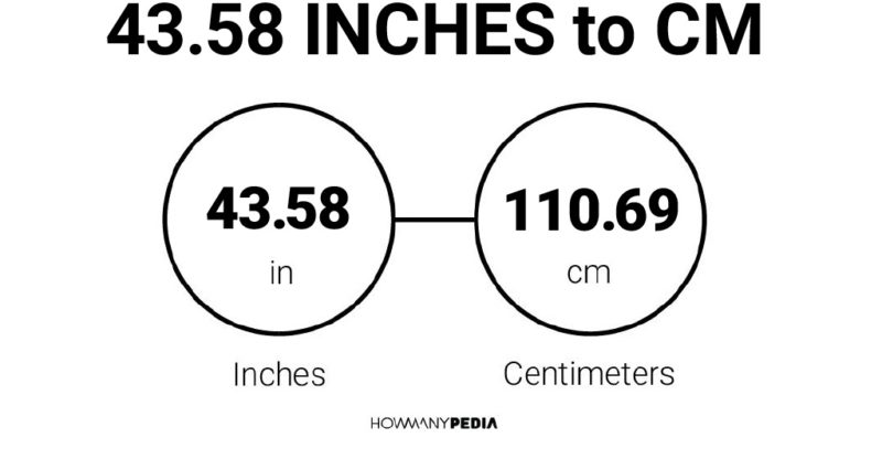43.58 Inches to CM