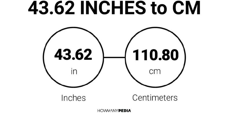 43.62 Inches to CM