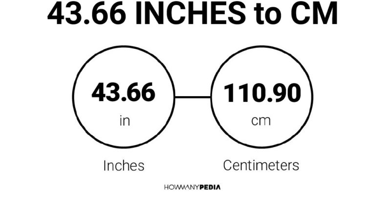 43.66 Inches to CM