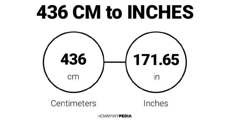 436 CM to Inches