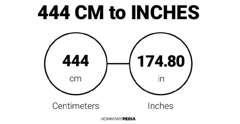 444 CM to Inches