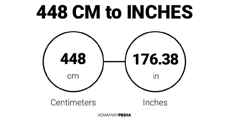 448 CM to Inches