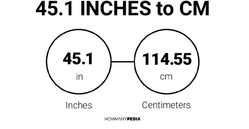 45.1 Inches to CM