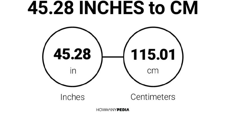 45.28 Inches to CM