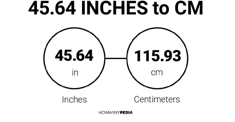 45.64 Inches to CM