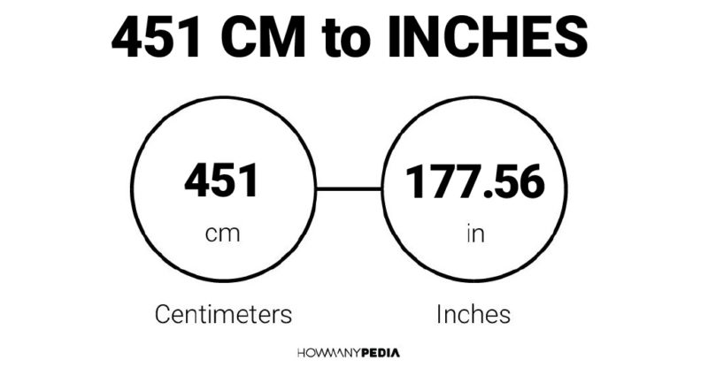 451 CM to Inches