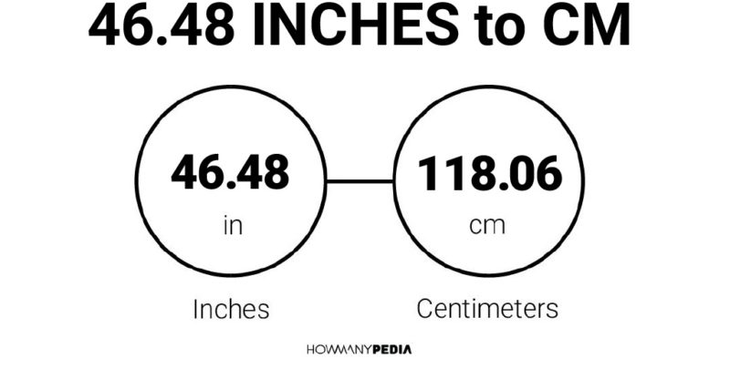 46.48 Inches to CM