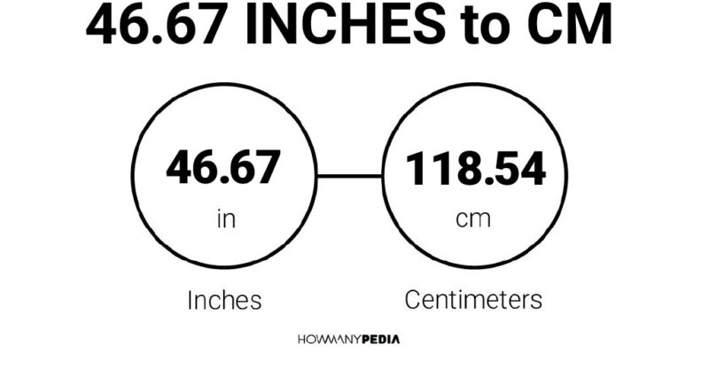 46.67 Inches to CM