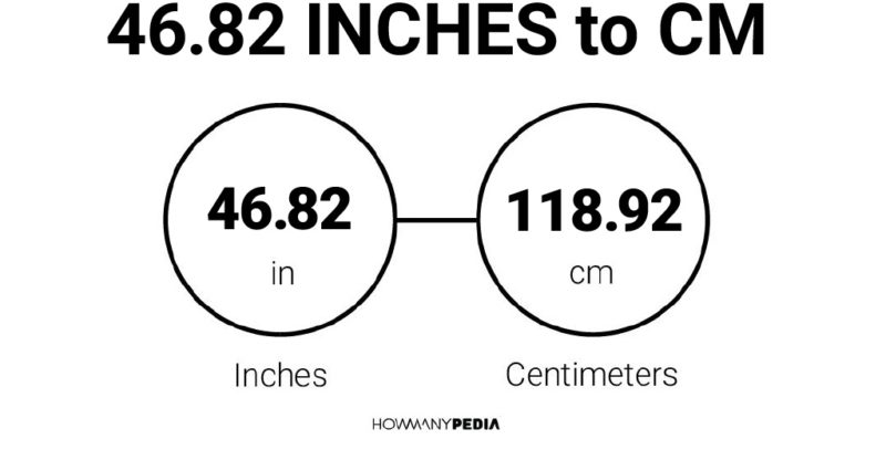 46.82 Inches to CM