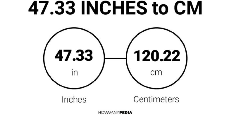 47.33 Inches to CM