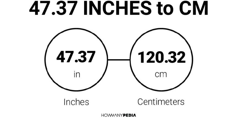 47.37 Inches to CM