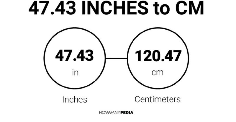 47.43 Inches to CM