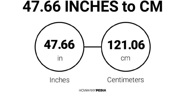 47.66 Inches to CM