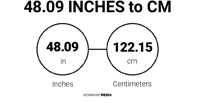 48.09 Inches to CM