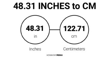 48.31 Inches to CM