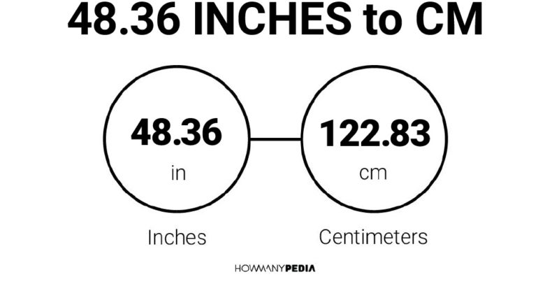 48.36 Inches to CM