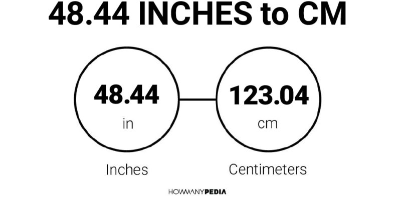 48.44 Inches to CM