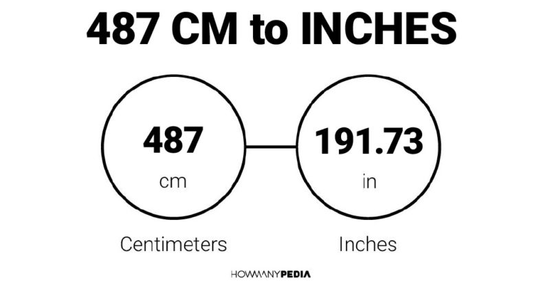 487 CM to Inches