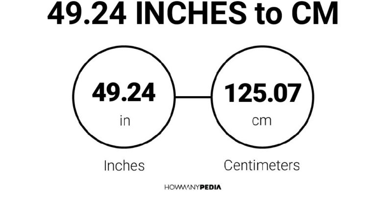 49.24 Inches to CM
