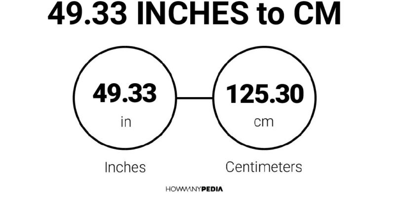 49.33 Inches to CM