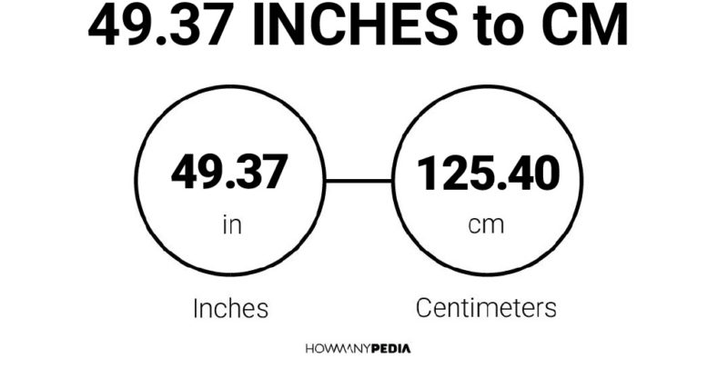 49.37 Inches to CM