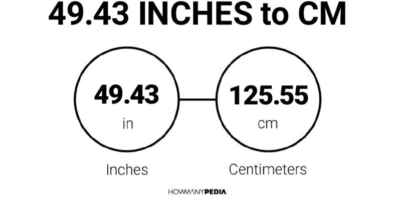 49.43 Inches to CM