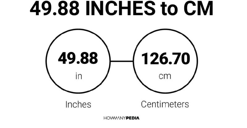 49.88 Inches to CM