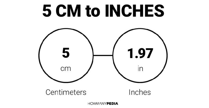 5 CM to Inches