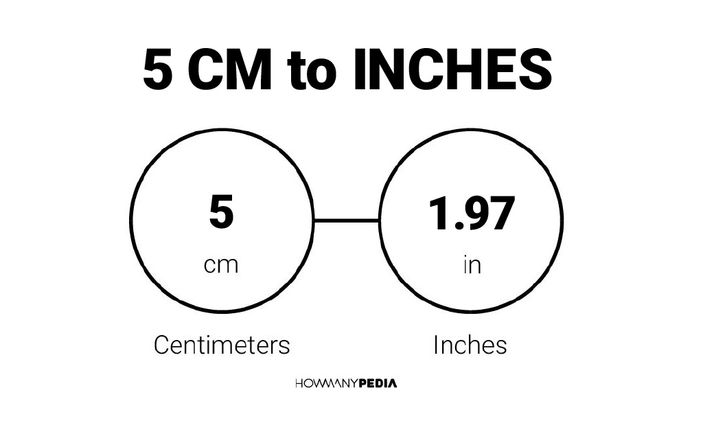 5 CM to Inches: Easily convert 5 CM to Inches using our 5 Centimeters...