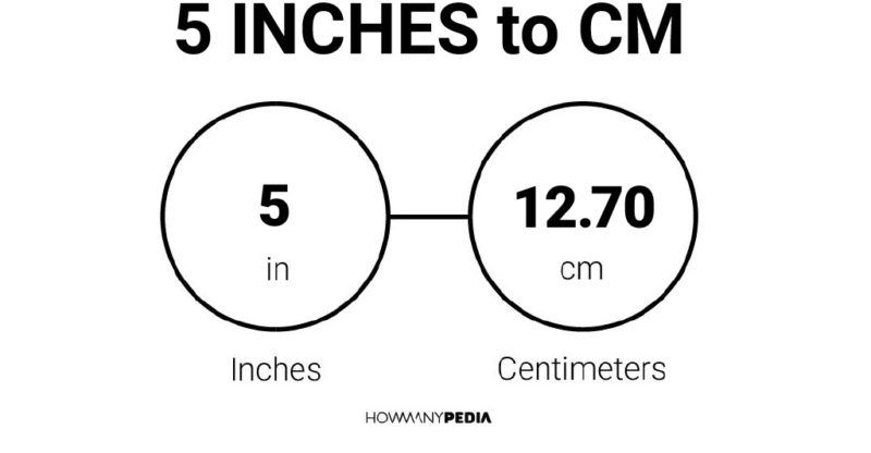 5 Inches to CM
