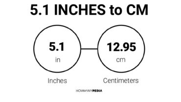 5.1 Inches to CM