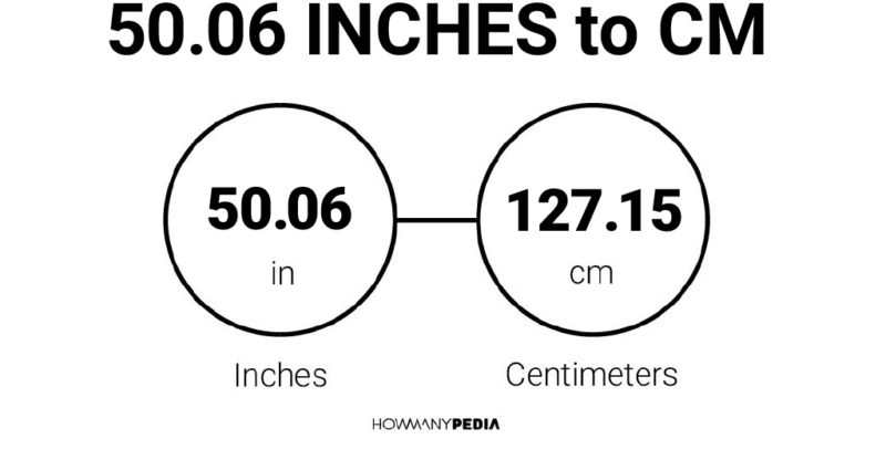 50.06 Inches to CM