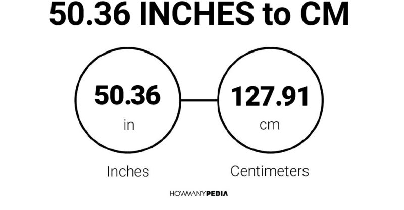 50.36 Inches to CM