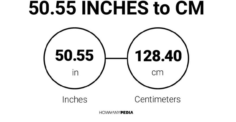 50.55 Inches to CM