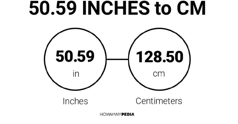 50.59 Inches to CM