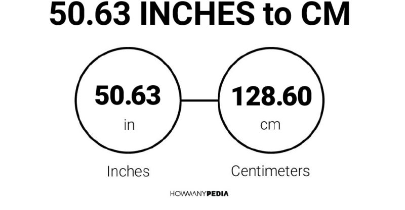 50.63 Inches to CM