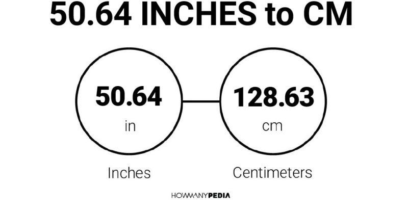 50.64 Inches to CM