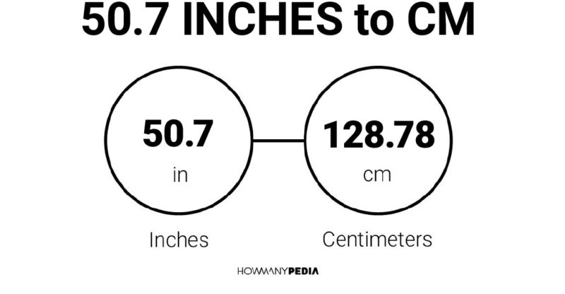 50.7 Inches to CM
