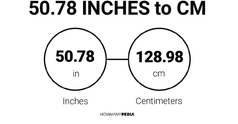 50.78 Inches to CM